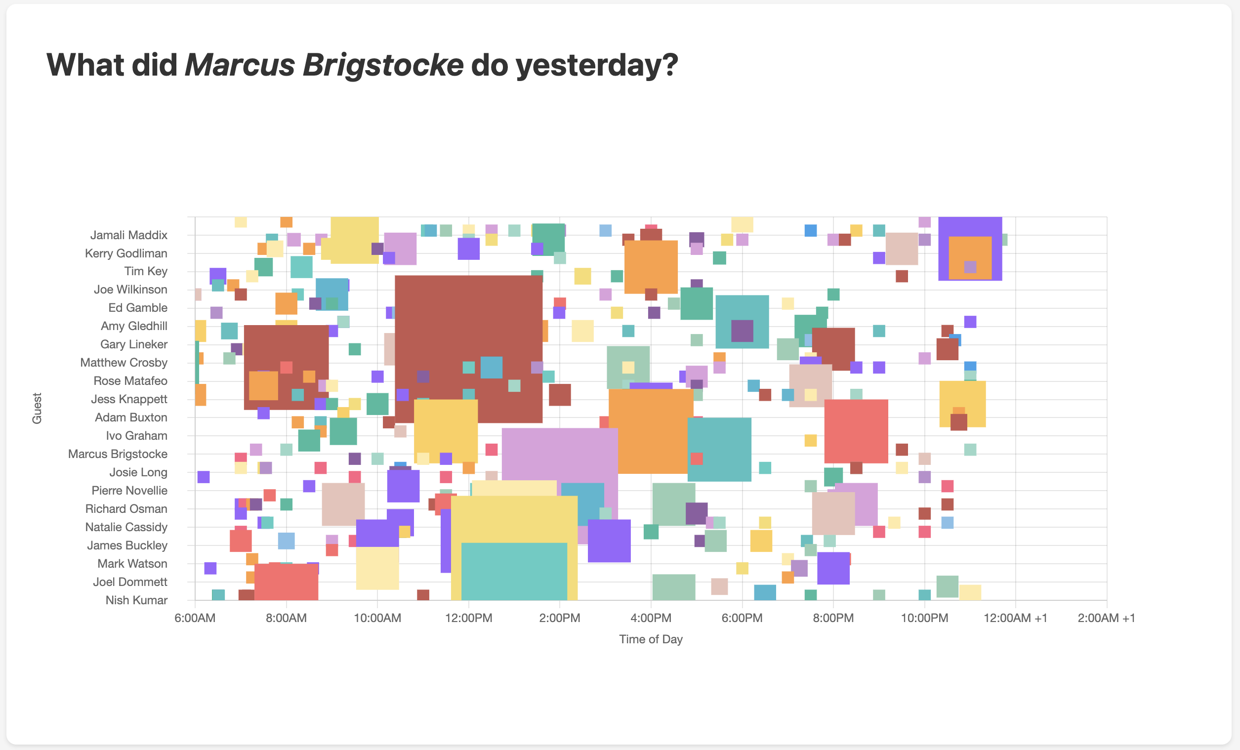 Early version of the website showing abstract visualization